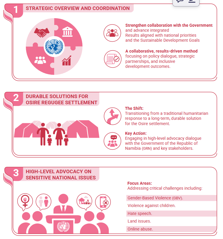 keyareas2026